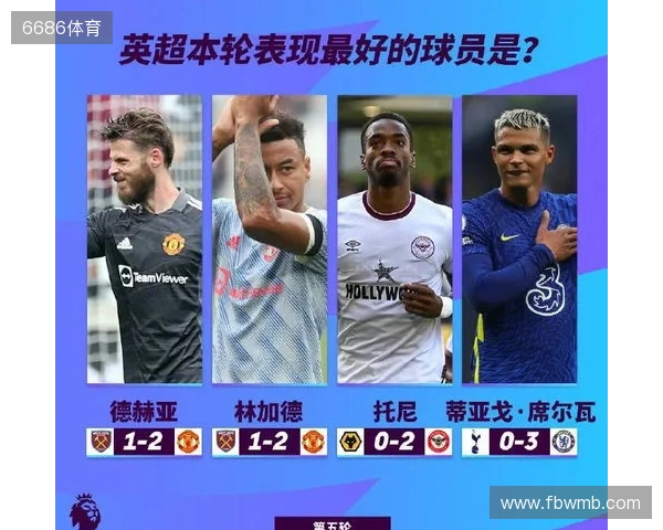 英超本轮最佳球员候选：埃泽、皮克福德、桑托斯入选