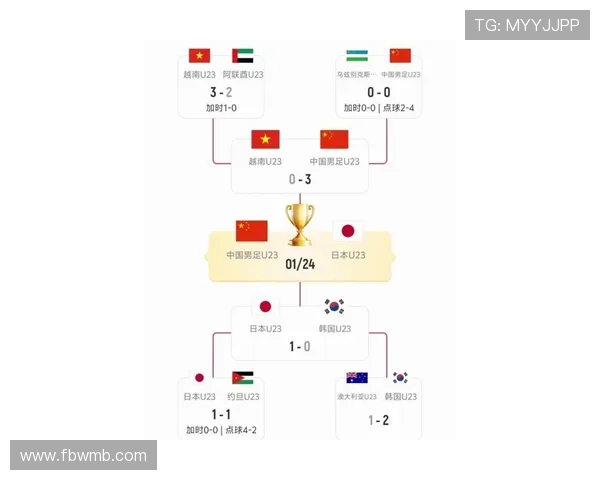 12强国足对阵日本前瞻(国足12强赛迎战日本比赛时间)sports